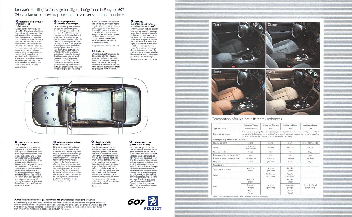 Advert Peugeot 2000